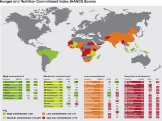 Hunger Nutrition Commitment Index