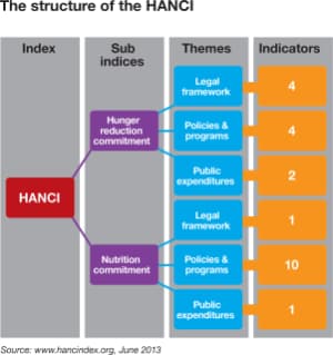 Structure of the Hanci