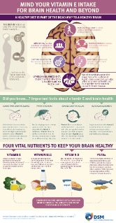Mind your vitamin E intake for brain health and beyond