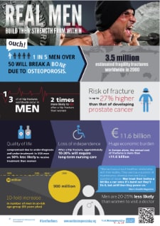 World Osteoporosis Day 2014